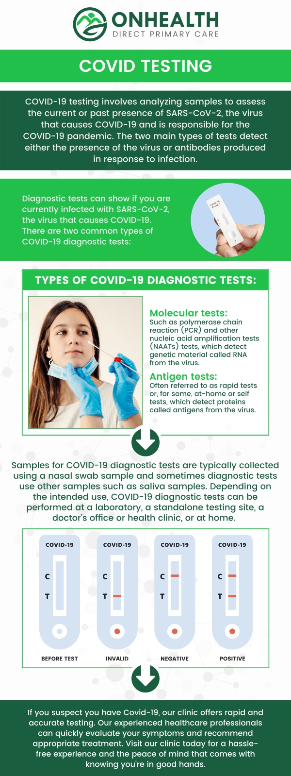 Common questions asked by patients: How long does it take to get COVID-19 test results? What should I bring to my COVID-19 testing appointment? How accurate are COVID-19 tests? Can I get a COVID-19 test if I don’t have symptoms? For more information, contact us or schedule an appointment online. We are conveniently located at 11590 Black Forest Rd #10, Colorado Springs, CO 80908.