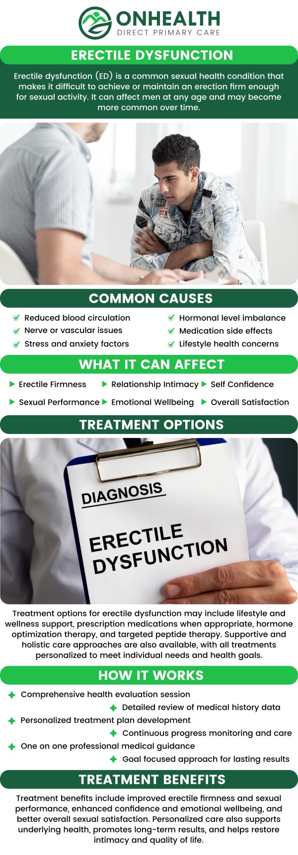 Common questions asked by patients: What is erectile dysfunction (ED)? How long does it take to see results from ED treatment? How do I know which erectile dysfunction treatment is right for me? How is erectile dysfunction treatment personalized? For more information, contact us or schedule an appointment online. We are conveniently located at 11590 Black Forest Rd #10, Colorado Springs, CO 80908.