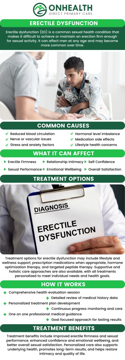 Common questions asked by patients: What is erectile dysfunction (ED)? How long does it take to see results from ED treatment? How do I know which erectile dysfunction treatment is right for me? How is erectile dysfunction treatment personalized? For more information, contact us or schedule an appointment online. We are conveniently located at 11590 Black Forest Rd #10, Colorado Springs, CO 80908.