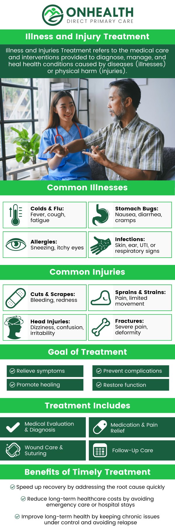 Common questions asked by patients: How is injury treatment personalized? Do I need an appointment for injury treatment? How long does it take to recover from an injury? Do you treat sports-related injuries? For more information, contact us or schedule an appointment online. We are conveniently located at 11590 Black Forest Rd #10, Colorado Springs, CO 80908.