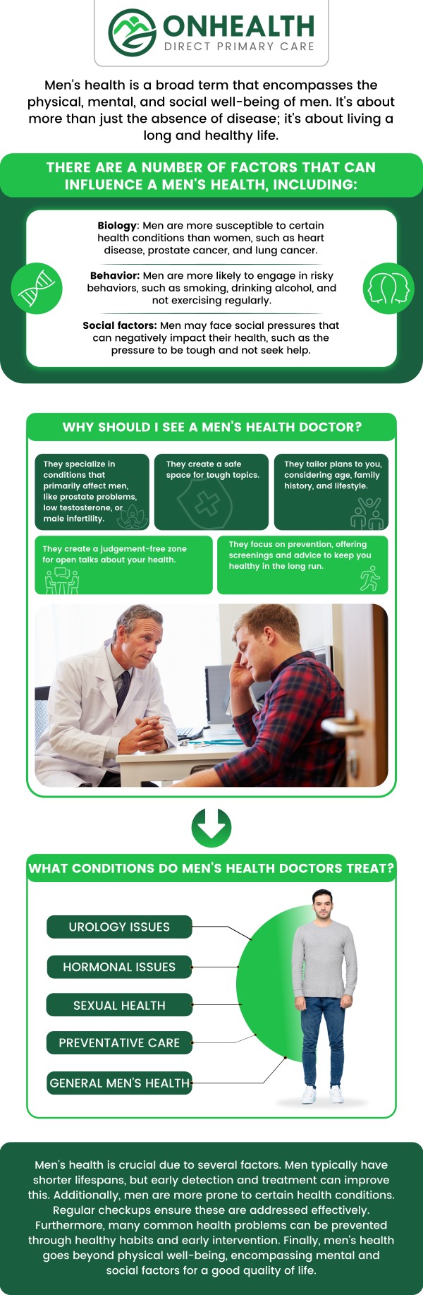 Common questions asked by patients: What are common men's health issues? How often should men get a health check-up? What can I do to maintain a healthy weight? How can I improve my heart health as a man? For more information, contact us or schedule an appointment online. We are conveniently located at 11590 Black Forest Rd #10, Colorado Springs, CO 80908.