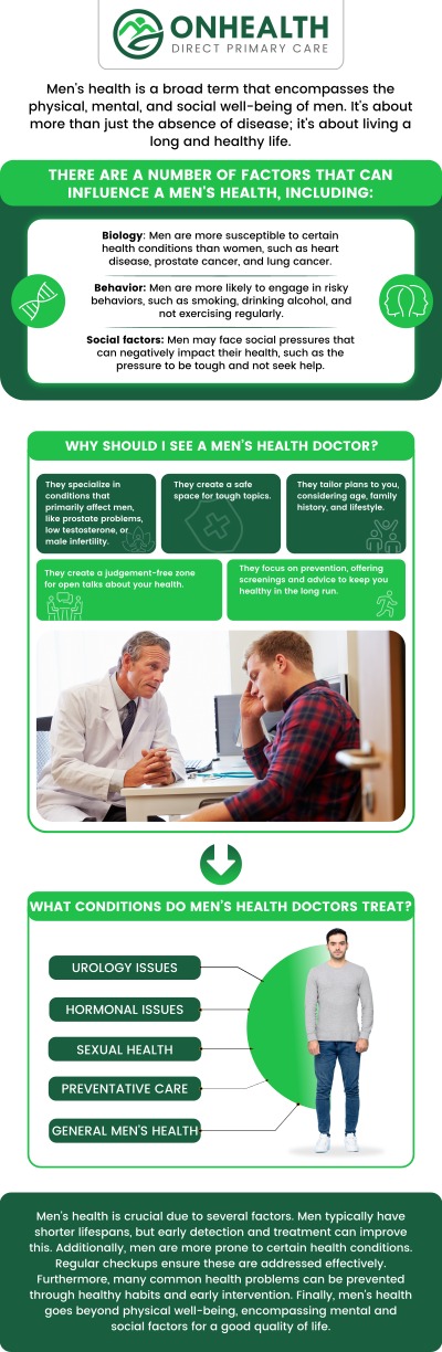 Common questions asked by patients: What are common men's health issues? How often should men get a health check-up? What can I do to maintain a healthy weight? How can I improve my heart health as a man? For more information, contact us or schedule an appointment online. We are conveniently located at 11590 Black Forest Rd #10, Colorado Springs, CO 80908.
