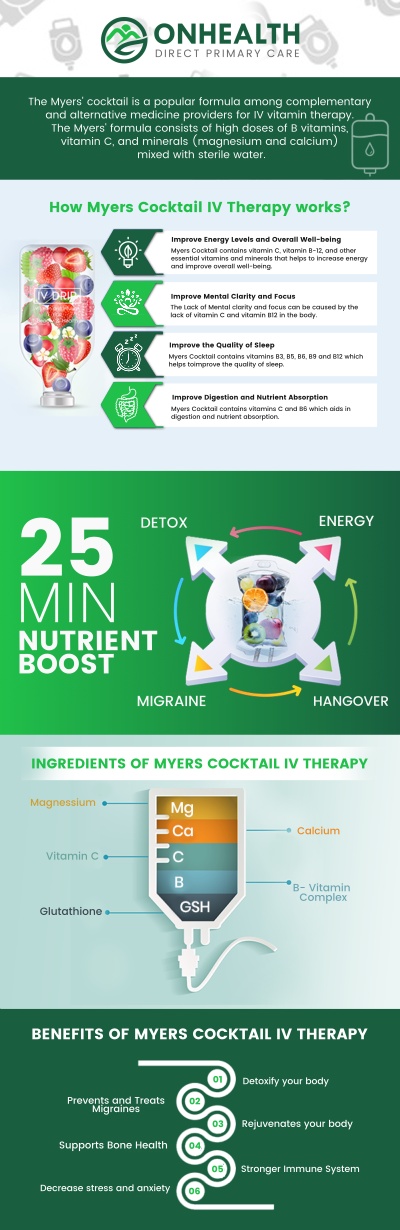 Common questions asked by patients: What is a Myer’s Cocktail IV Therapy? What are the benefits of Myer’s Cocktail IV Therapy? How long does a Myer’s Cocktail session take? When will I feel the effects of the treatment? For more information, contact us or schedule an appointment online. We are conveniently located at 11590 Black Forest Rd #10, Colorado Springs, CO 80908.