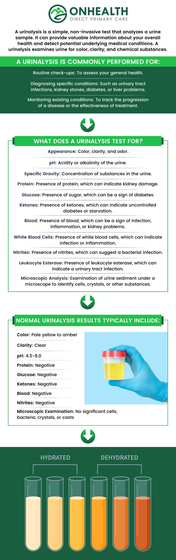 Common questions asked by patients: What is a urinalysis test? Why might I need a urinalysis? What happens during a urinalysis test? Is urinalysis testing accurate? For more information, contact us or schedule an appointment online. We are conveniently located at 11590 Black Forest Rd #10, Colorado Springs, CO 80908.