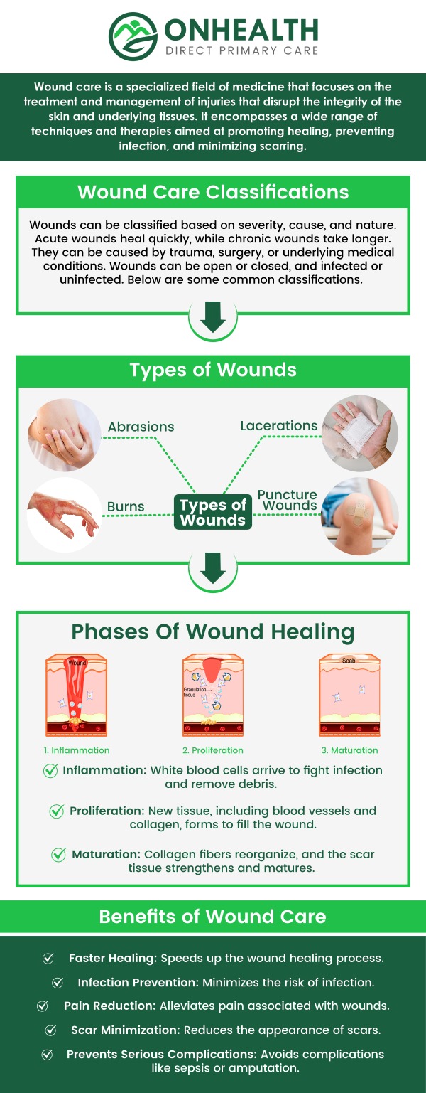 Common questions asked by patients: What is wound care? When should I seek professional wound care? What happens during a wound care visit? How long does wound healing take? For more information, contact us or schedule an appointment online. We are conveniently located at 11590 Black Forest Rd #10, Colorado Springs, CO 80908.