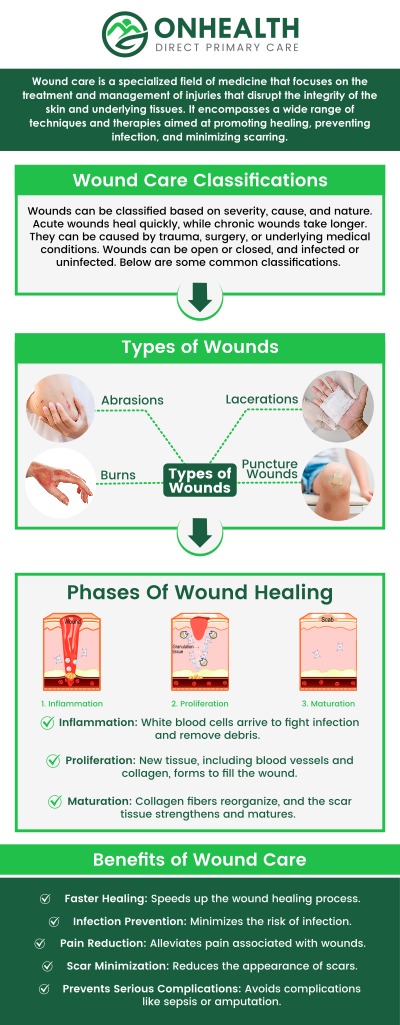 Common questions asked by patients: What is wound care? When should I seek professional wound care? What happens during a wound care visit? How long does wound healing take? For more information, contact us or schedule an appointment online. We are conveniently located at 11590 Black Forest Rd #10, Colorado Springs, CO 80908.