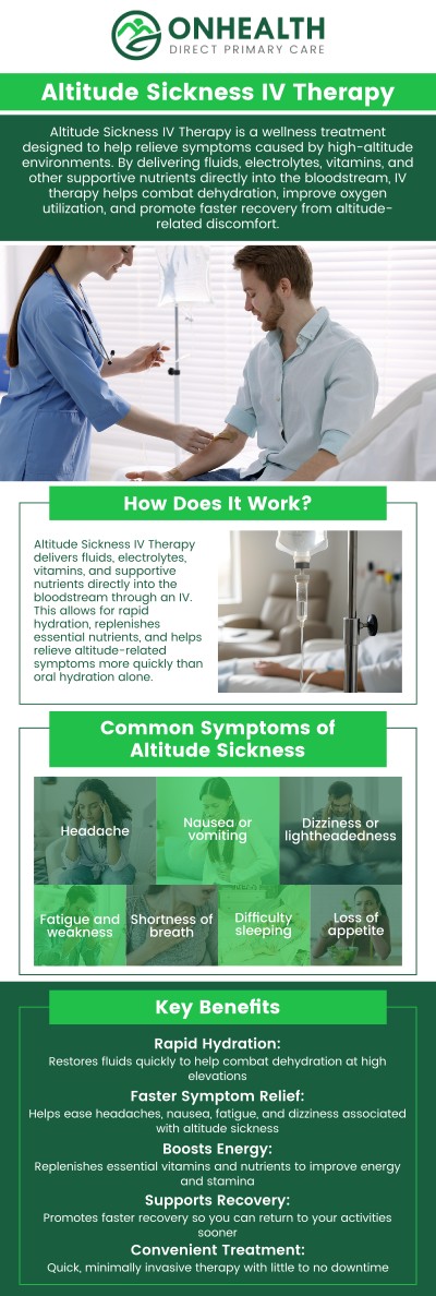 Common questions asked by patients: What is altitude sickness IV therapy? How does IV therapy help with altitude sickness? When should I consider altitude sickness IV therapy? Is altitude sickness IV therapy safe? How long does the IV session take? For more information, contact us or schedule an appointment online. We are conveniently located at 11590 Black Forest Rd #10, Colorado Springs, CO 80908. Common questions asked by patients: What is altitude sickness IV therapy? How does IV therapy help with altitude sickness? When should I consider altitude sickness IV therapy? Is altitude sickness IV therapy safe? How long does the IV session take? For more information, contact us or schedule an appointment online. We are conveniently located at 11590 Black Forest Rd #10, Colorado Springs, CO 80908.