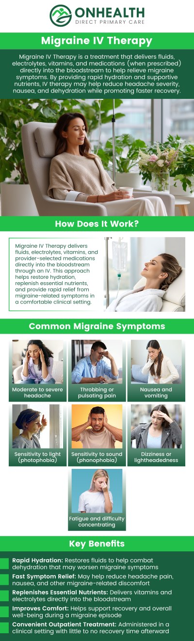 Common questions asked by patients: What is Migraine IV Therapy? How long does a Migraine IV session take? How quickly will I feel relief from my migraine after IV therapy? How often can I receive Migraine IV Therapy? For more information, contact us or schedule an appointment online. We are conveniently located at 11590 Black Forest Rd #10, Colorado Springs, CO 80908. Common questions asked by patients: What is Migraine IV Therapy? How long does a Migraine IV session take? How quickly will I feel relief from my migraine after IV therapy? How often can I receive Migraine IV Therapy? For more information, contact us or schedule an appointment online. We are conveniently located at 11590 Black Forest Rd #10, Colorado Springs, CO 80908.