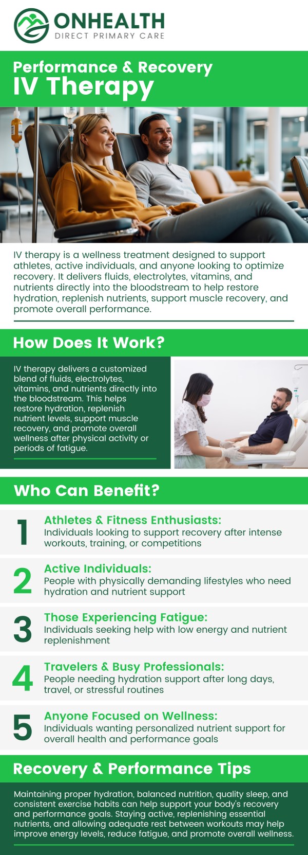 Common questions asked by patients: How does IV Therapy help with performance and recovery? What can I expect during a session? Who can benefit from Performance & Recovery IV Therapy? When will I notice results? For more information, contact us or schedule an appointment online. We are conveniently located at 11590 Black Forest Rd #10, Colorado Springs, CO 80908. Common questions asked by patients: How does IV Therapy help with performance and recovery? What can I expect during a session? Who can benefit from Performance & Recovery IV Therapy? When will I notice results? For more information, contact us or schedule an appointment online. We are conveniently located at 11590 Black Forest Rd #10, Colorado Springs, CO 80908.